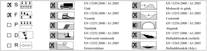 PEIT 150G Felhasználási területei